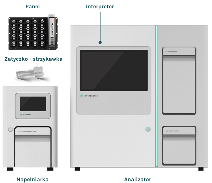 Sprzęt laboratoryjny
