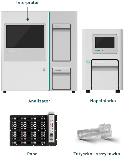 Sprzęt laboratoryjny